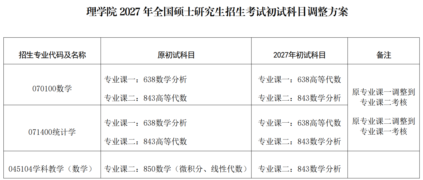 中央民族大学2027年全国硕士研究生招生考试科目调整