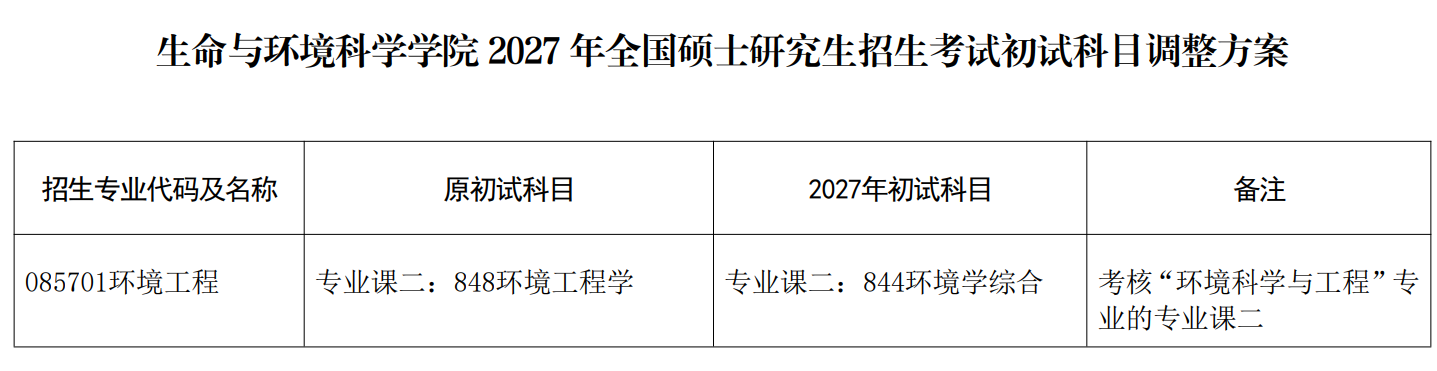 中央民族大学2027年全国硕士研究生招生考试科目调整