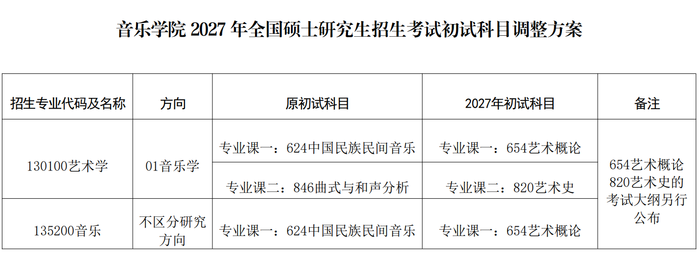 中央民族大学2027年全国硕士研究生招生考试科目调整