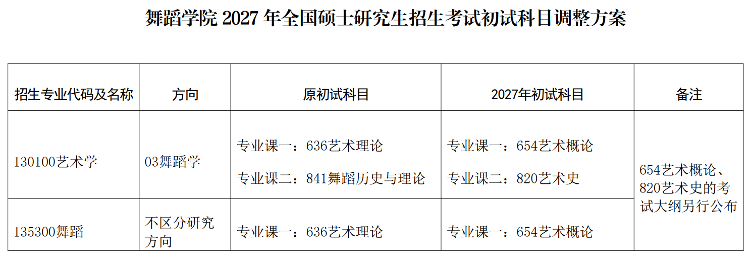 中央民族大学2027年全国硕士研究生招生考试科目调整