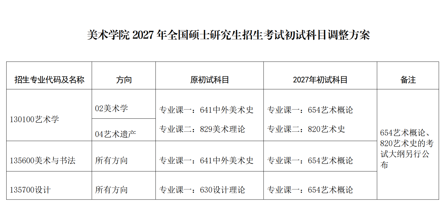中央民族大学2027年全国硕士研究生招生考试科目调整