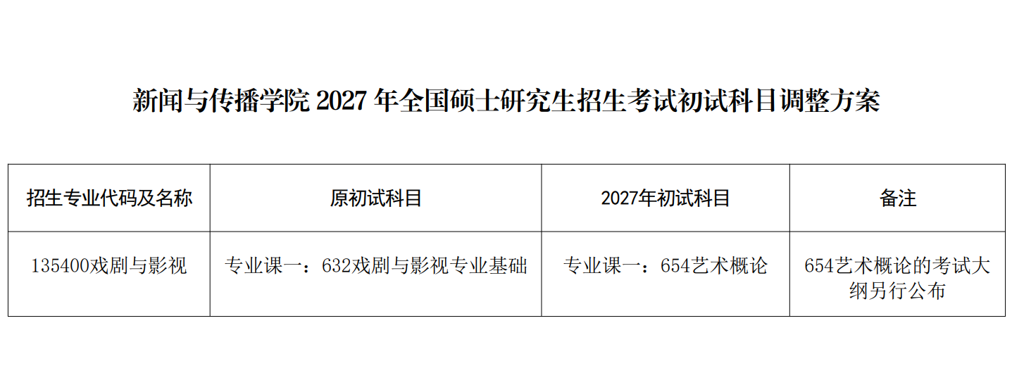 中央民族大学2027年全国硕士研究生招生考试科目调整