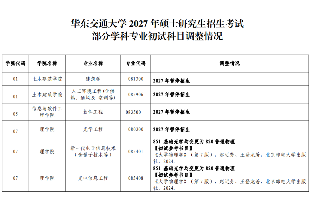 华东交通大学调整2027年硕士研究生招生考试部分学科专业初试科目