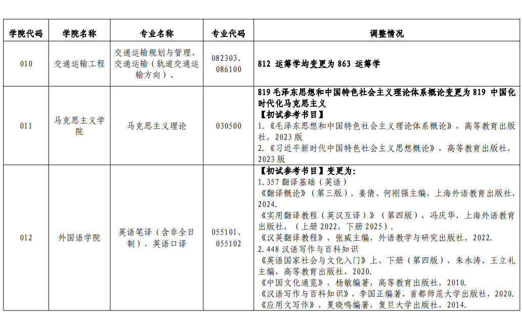 华东交通大学调整2027年硕士研究生招生考试部分学科专业初试科目