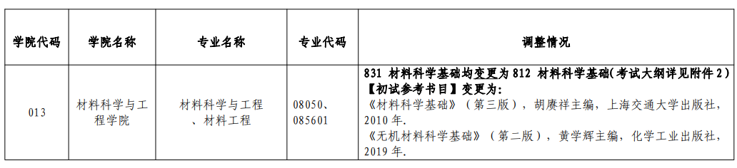 华东交通大学调整2027年硕士研究生招生考试部分学科专业初试科目