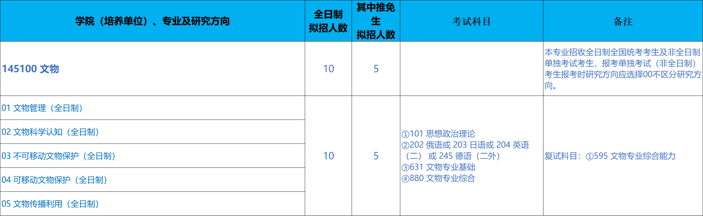 北京科技大学科技史与文化遗产研究院2026年考研招生人数