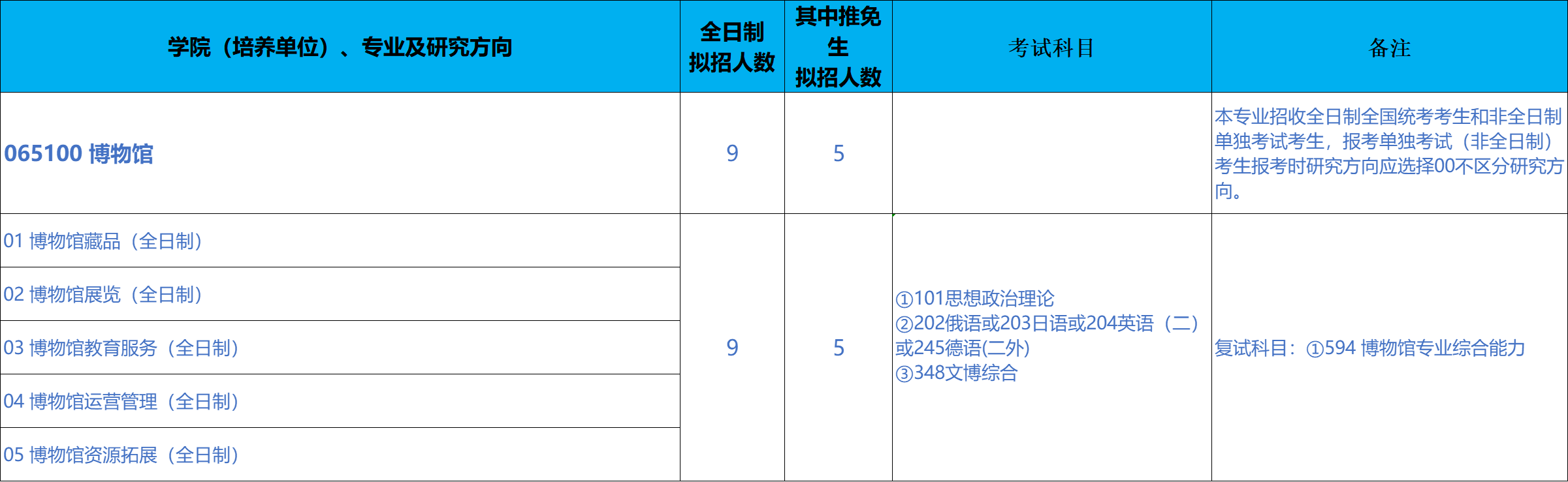 北京科技大学科技史与文化遗产研究院2026年考研招生人数