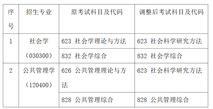 中央民族大学2027年全国硕士研究生招生考试科目调整