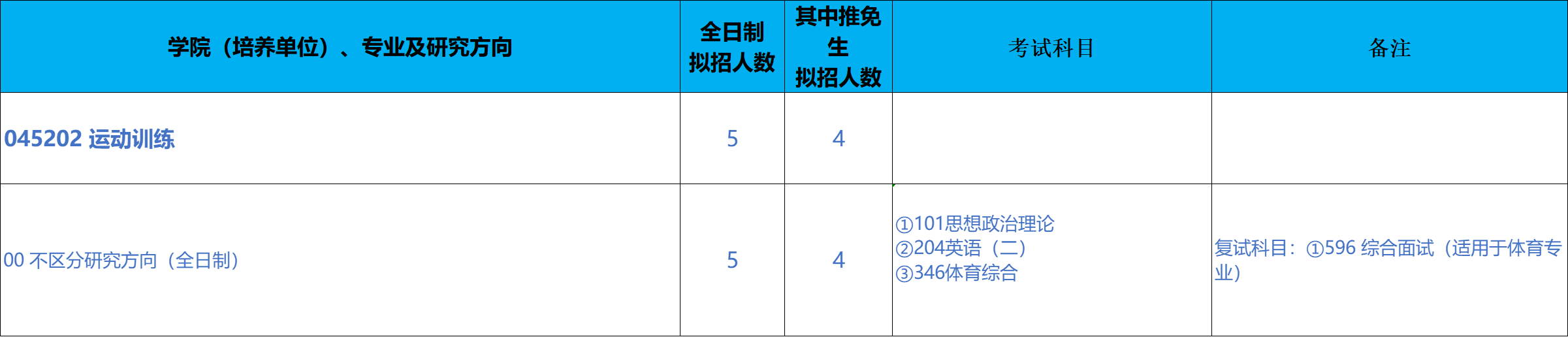 北京科技大学体育学院2026年考研招生人数