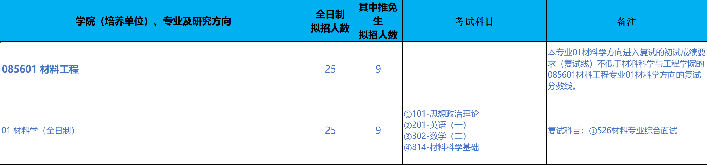 北京科技大学高精尖学院2026年考研招生人数