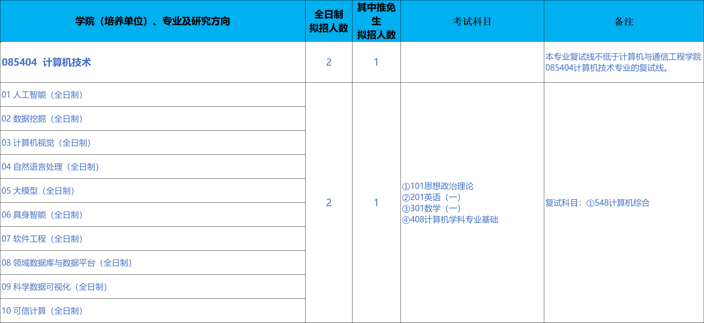 北京科技大学高精尖学院2026年考研招生人数