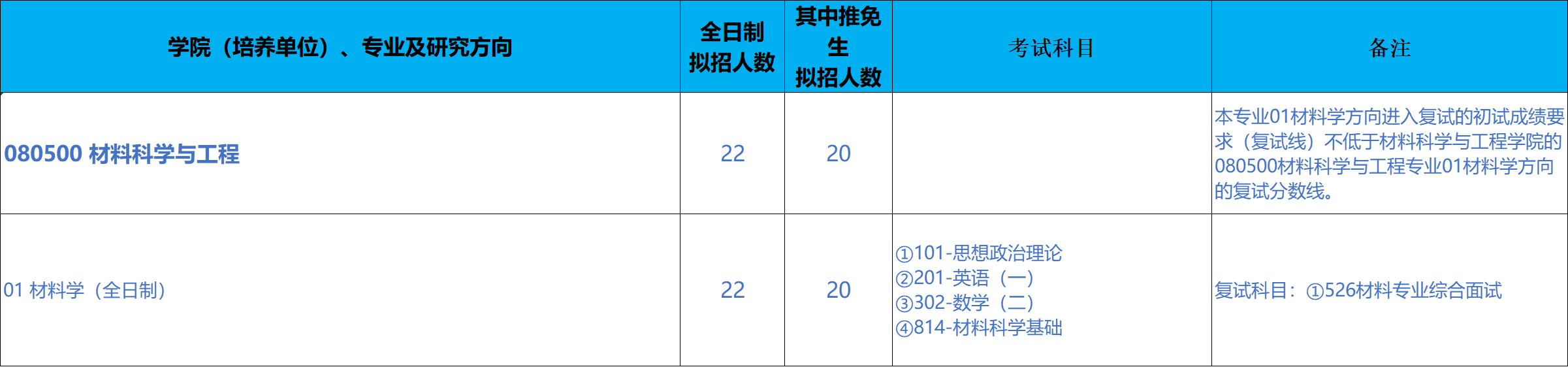 北京科技大学高精尖学院2026年考研招生人数