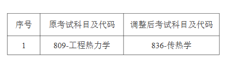 资源与环境工程学院关于调整自命题科目的情况说明