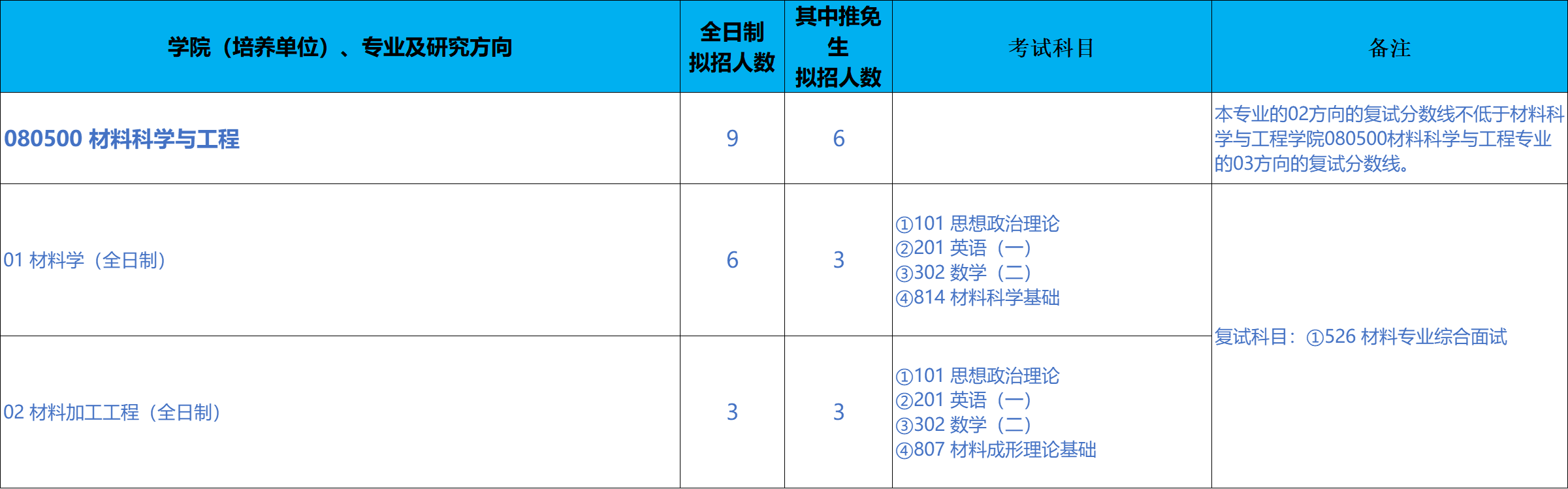 北京科技大学碳中和研究院2026年考研招生人数