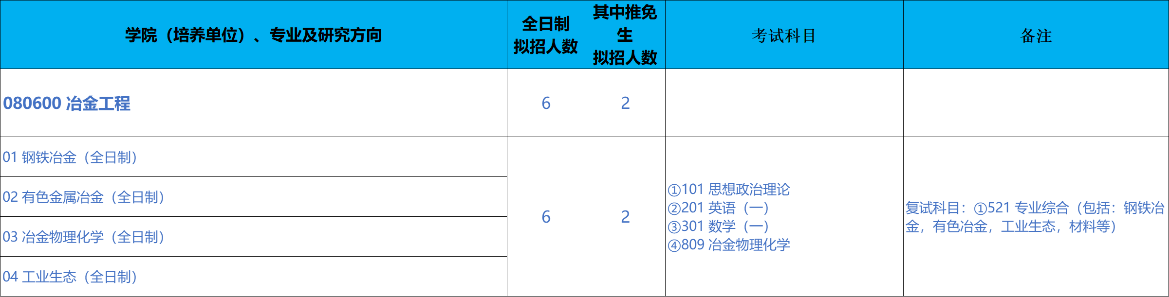 北京科技大学碳中和研究院2026年考研招生人数