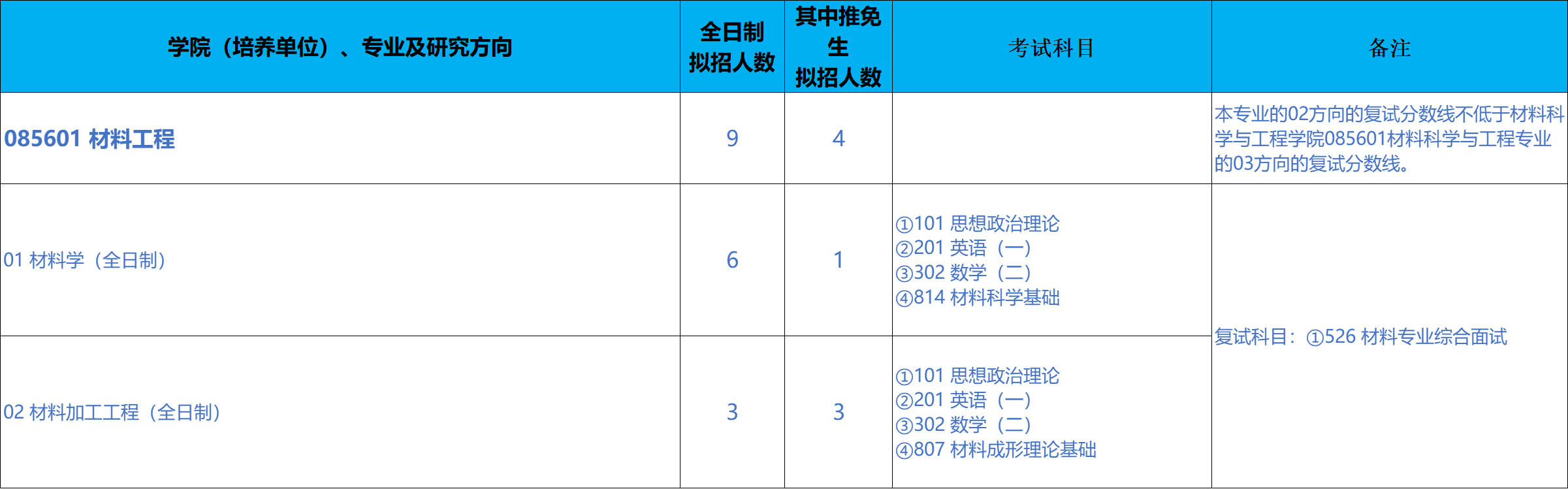 北京科技大学碳中和研究院2026年考研招生人数