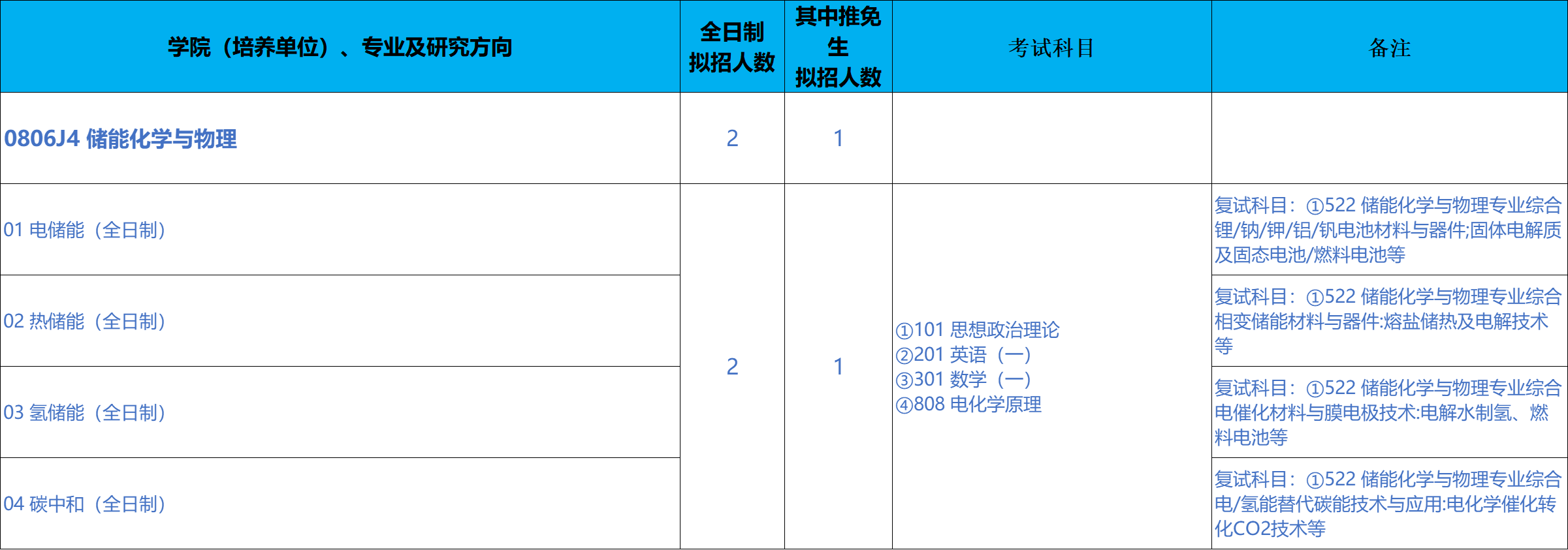 北京科技大学碳中和研究院2026年考研招生人数