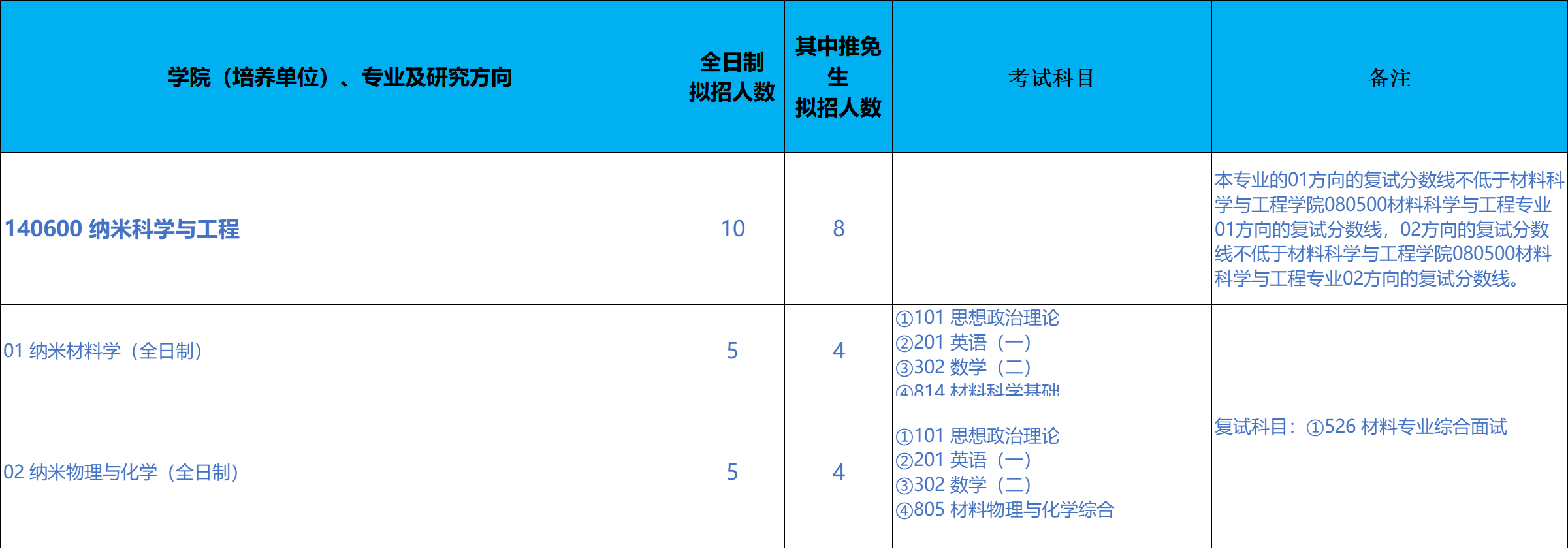 北京科技大学前沿交叉科学技术研究院2026年考研招生人数