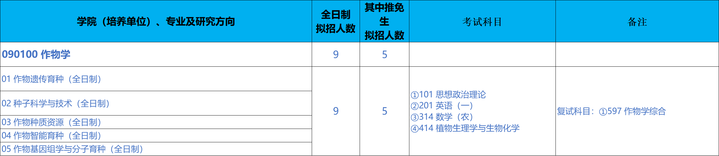 北京科技大学现代农学院2026年考研招生人数