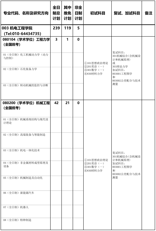 北京化工大学机电工程学院2026年考研招生人数