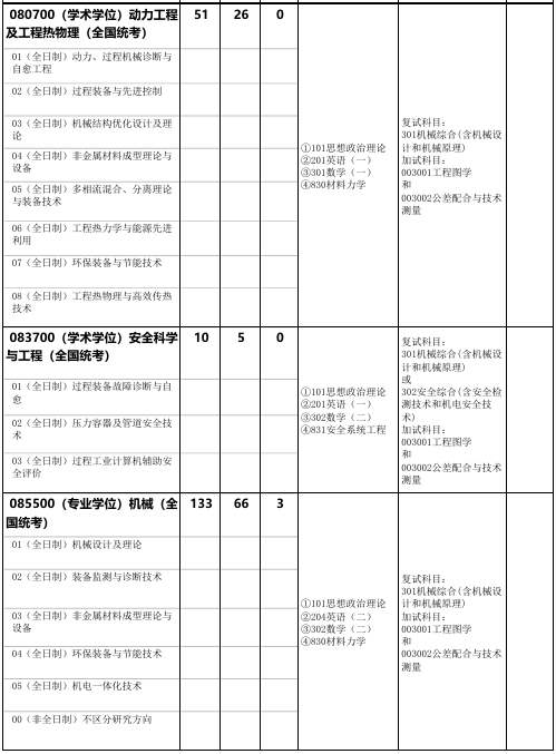 北京化工大学机电工程学院2026年考研招生人数