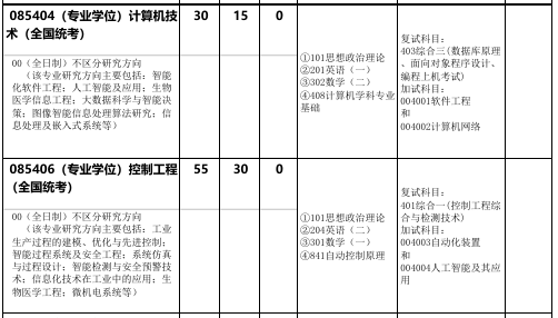 北京化工大学信息科学与技术学院2026年考研招生人数