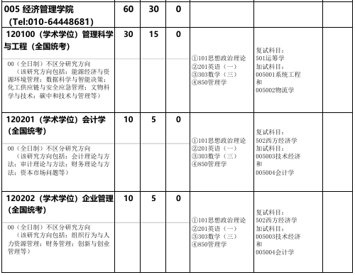 北京化工大学经济管理学院2026年考研招生人数