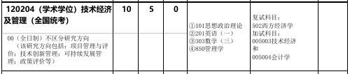 北京化工大学经济管理学院2026年考研招生人数