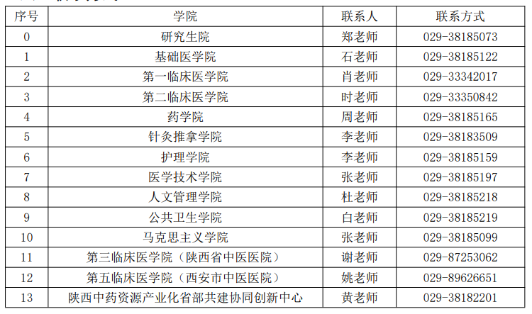 陕西中医药大学2026年硕士研究生学院联系方式