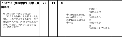 北京化工大学生命科学与技术学院2026年考研招生人数
