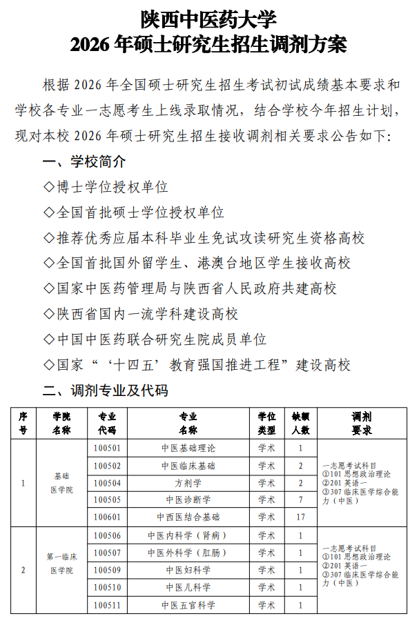 陕西中医药大学2026年硕士研究生招生调剂方案