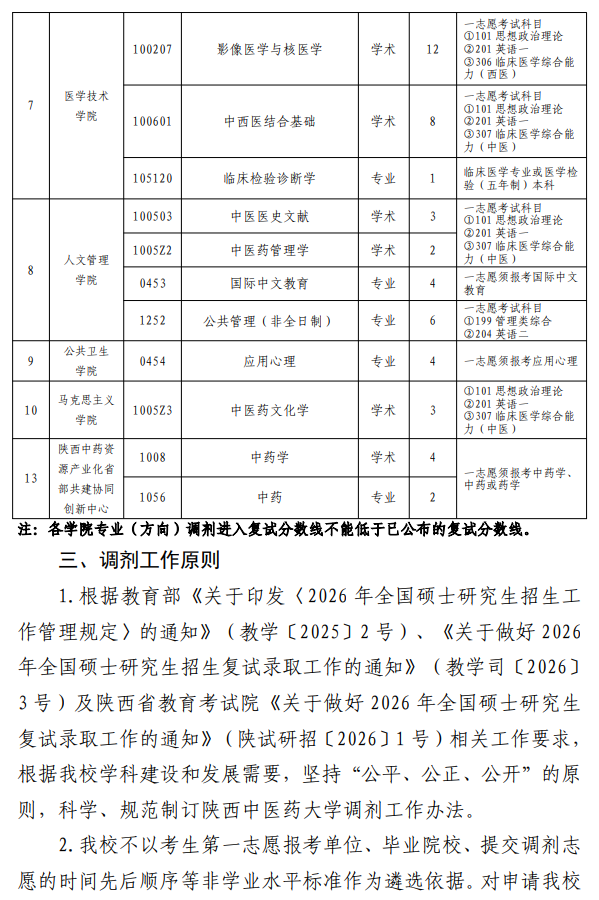 陕西中医药大学2026年硕士研究生招生调剂方案