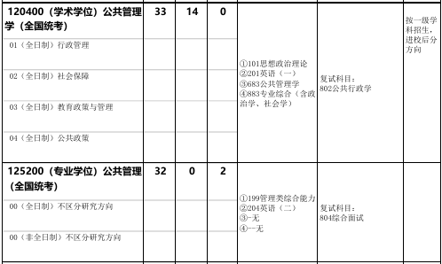 北京化工大学文法学院2026年考研招生人数