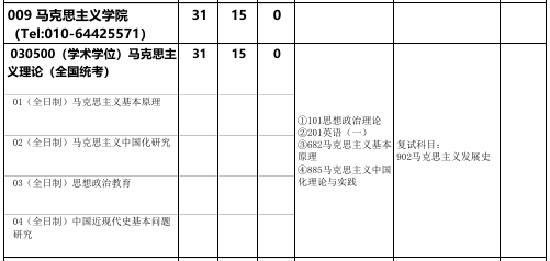 北京化工大学马克思主义学院2026年考研招生人数