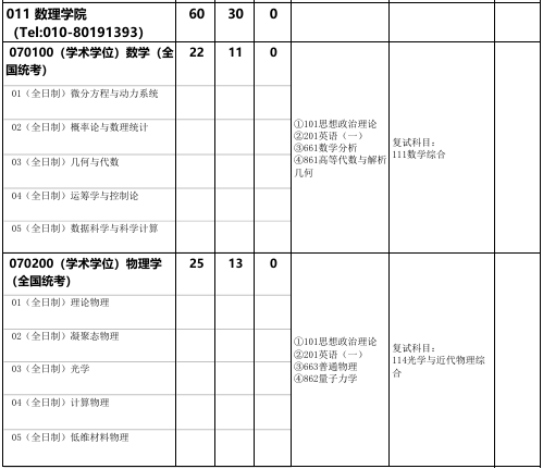 北京化工大学数理学院2026年考研招生人数