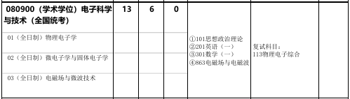 北京化工大学数理学院2026年考研招生人数