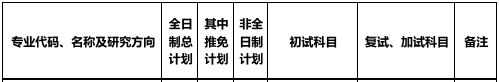 北京化工大学软物质科学与工程高精尖创新中心2026年考研招生人数