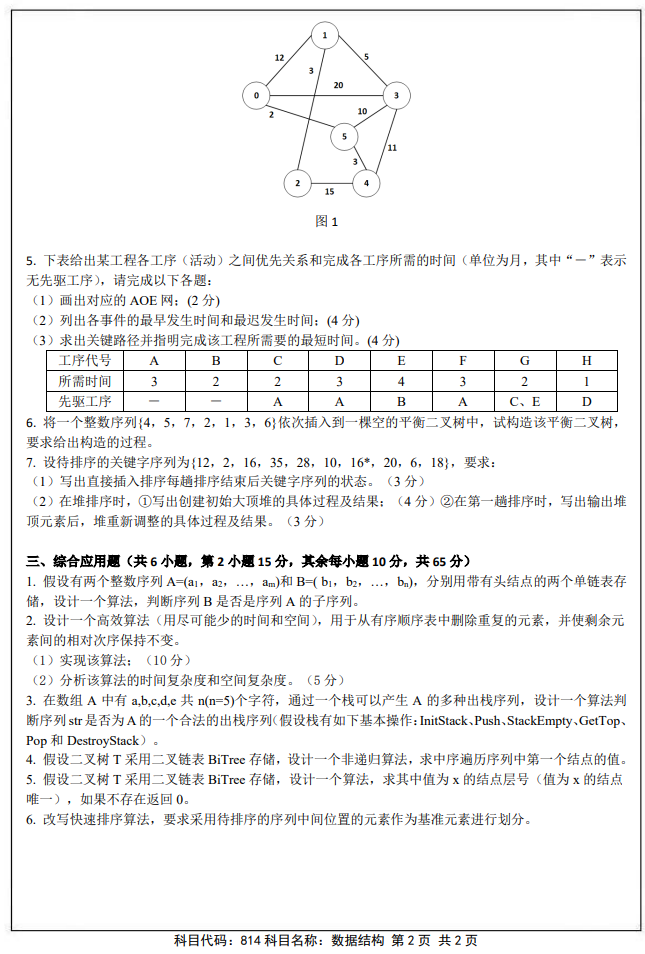 南京审计大学814数据结构2025年考研真题