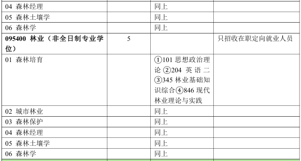 北京林业大学林学院2026年考研招生人数