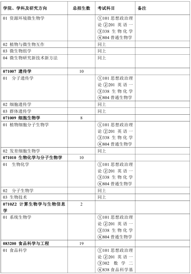 北京林业大学生物科学与技术学院2026年考研招生人数