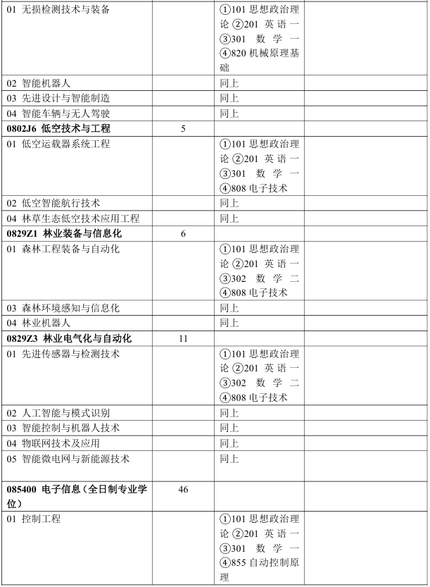 北京林业大学工学院2026年考研招生人数