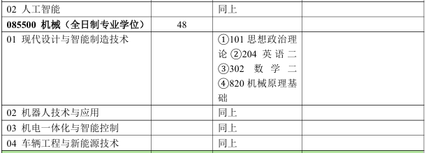 北京林业大学工学院2026年考研招生人数