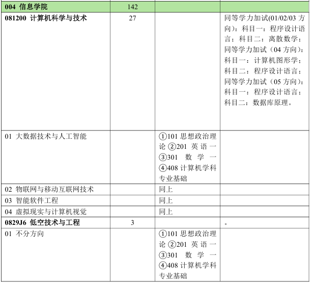 北京林业大学信息学院2026年考研招生人数
