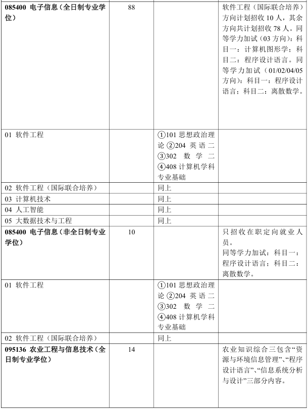 北京林业大学信息学院2026年考研招生人数