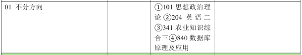 北京林业大学信息学院2026年考研招生人数