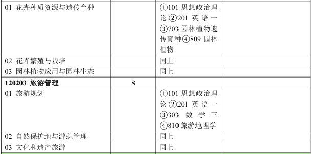 北京林业大学园林学院2026年考研招生人数