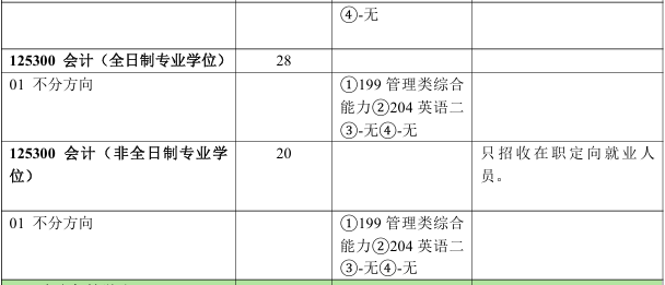 北京林业大学经济管理学院2026年考研招生人数