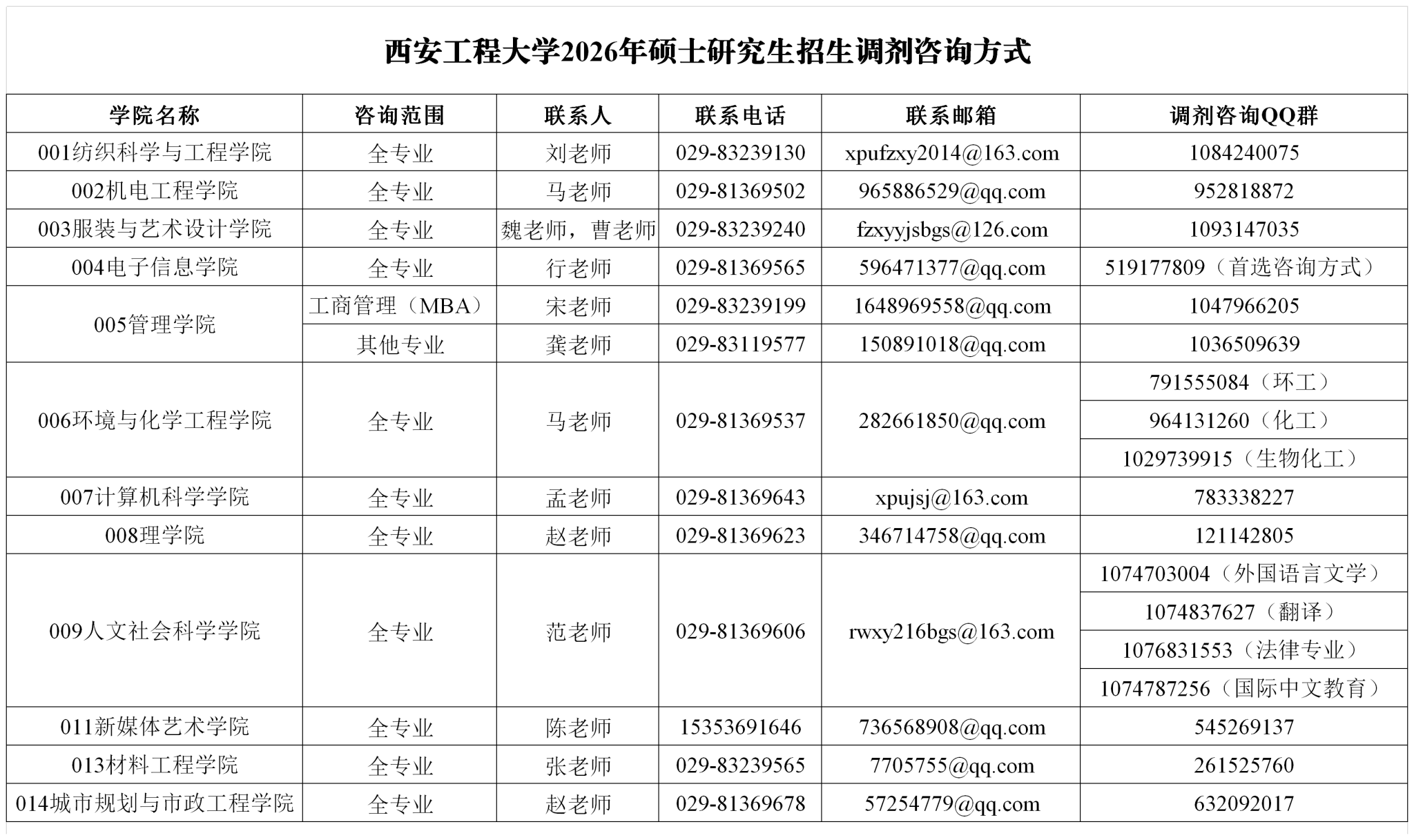 西安工程大学2026年硕士研究生招生调剂公告