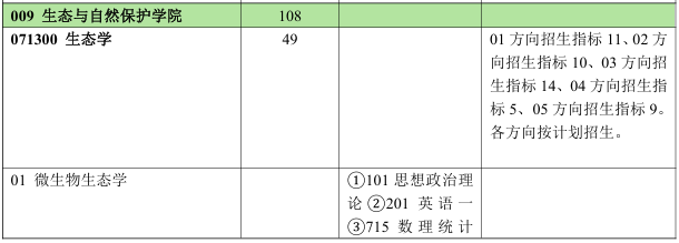 北京林业大学生态与自然保护学院2026年考研招生人数