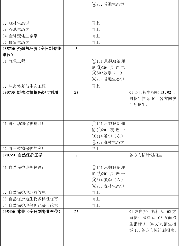 北京林业大学生态与自然保护学院2026年考研招生人数